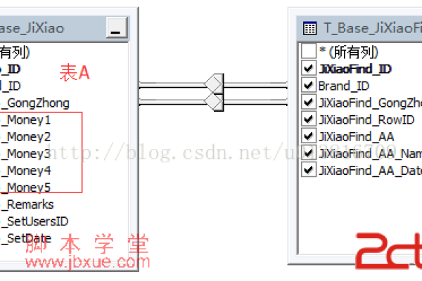 sql视图创建无效怎么解决