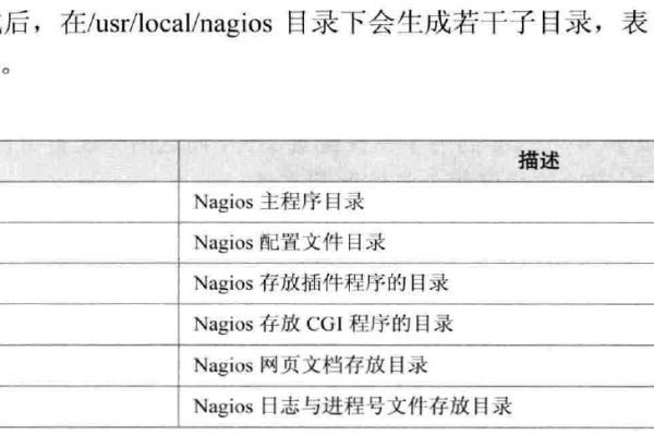 如何使用Nagios的日志功能进行性能分析和故障排查