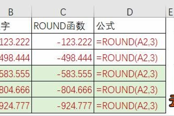 oracle中round函数有什么用  第1张