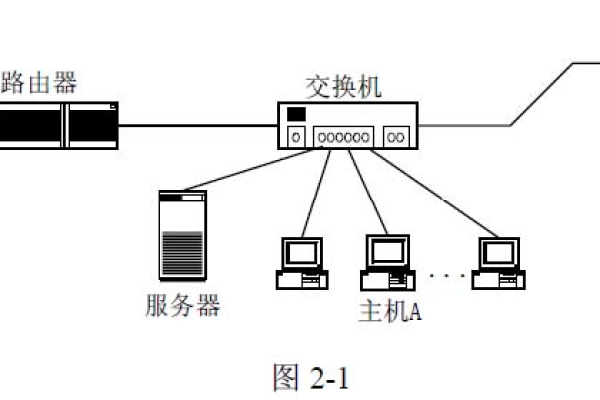 计算机网络中，主机处理的是哪一层？ (主机处理的是什么层)