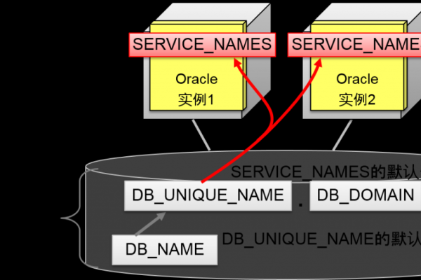 Oracle服务器连接符的重要性 (oracle 服务器 连接符)