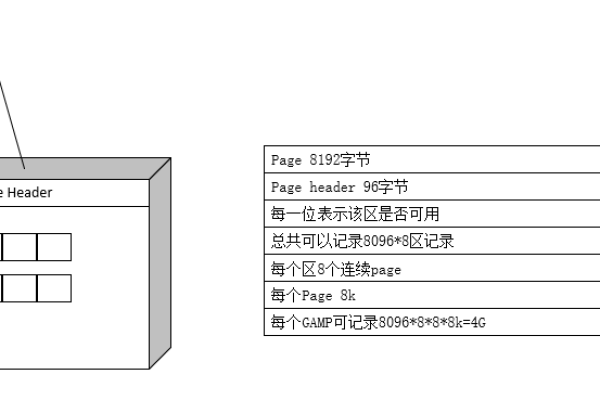 sql创建索引的方式有哪几种