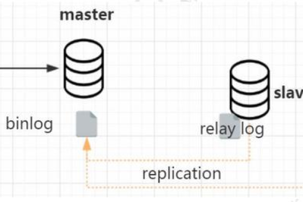 mysql主从复制的作用是什么