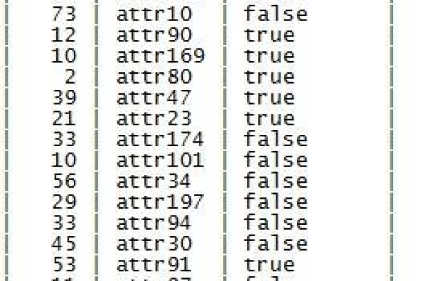 sql随机数生成的方法是什么  第1张