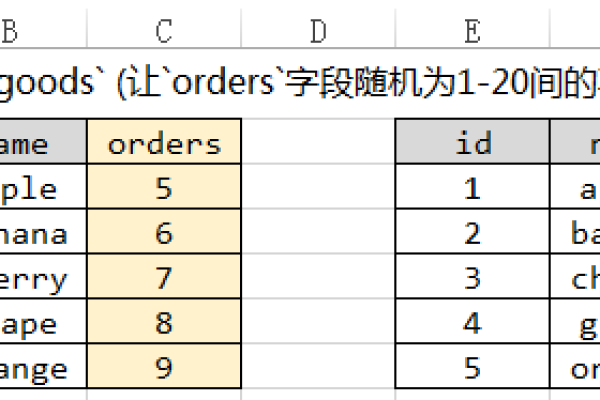 mysql设置随机数的方法是什么