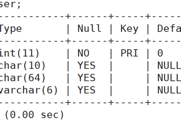 mysql -p命令指的是什么意思  第1张