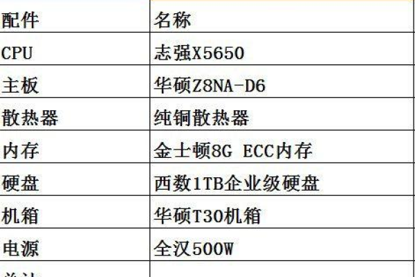 服务器的主机名是什么意思  第1张