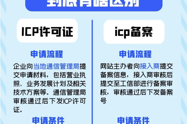 什么叫icp备案  第1张