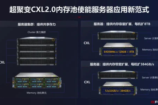 英特尔服务器最新消息  第1张