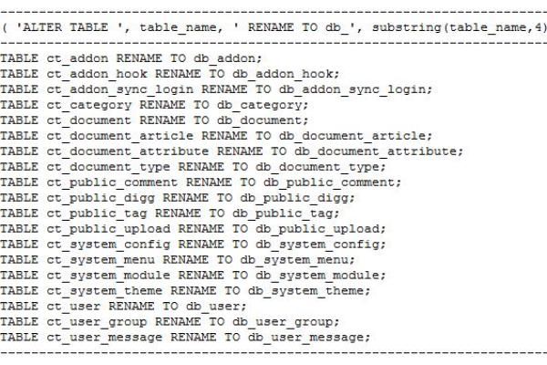 mysql怎么修改表中数据的名称