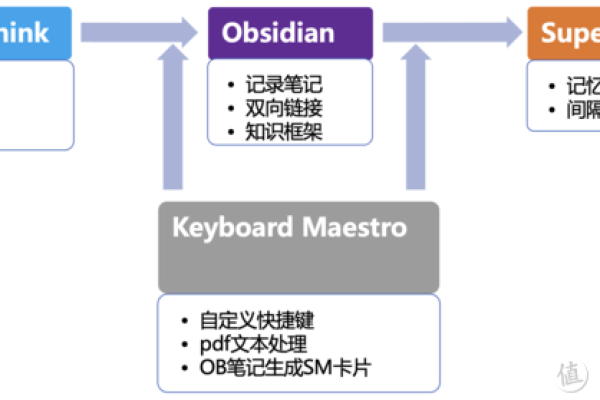 利用Zabbix实现深度学习平台的分布式监控