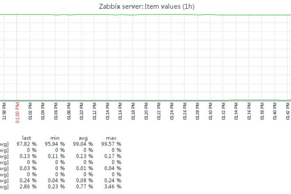 基于Zabbix的深度学习平台资源使用情况分析  第1张