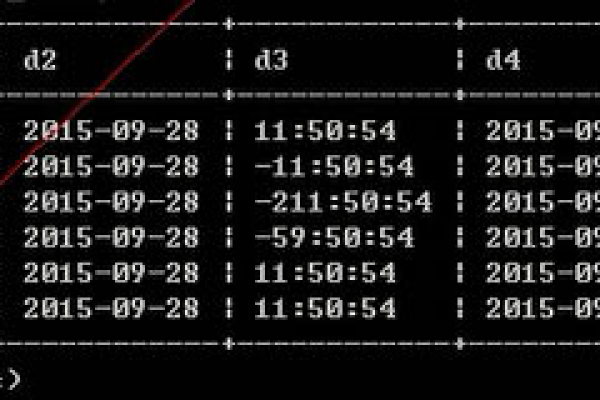 mysql日期格式化的方法是什么样子的  第1张