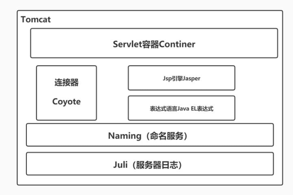 Tomcat中连接器的作用是什么  第1张