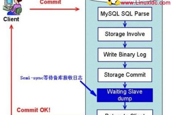 如何对Alma Linux上的数据库进行性能调优