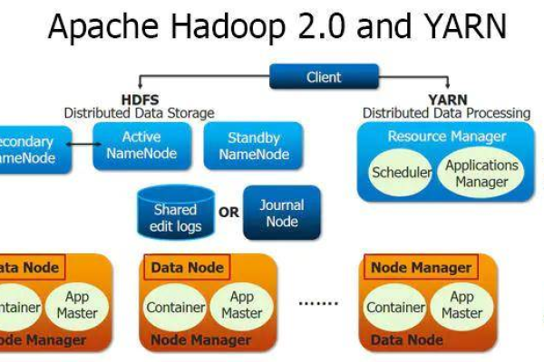 如何在Alma Linux上部署和运行Spark或Hadoop等大数据平台