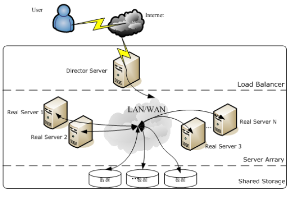 如何在Alma Linux上搭建高性能计算集群