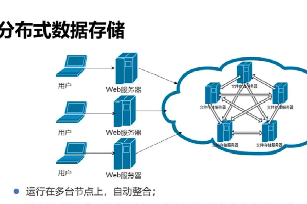 分布式存储有哪些优势  第1张