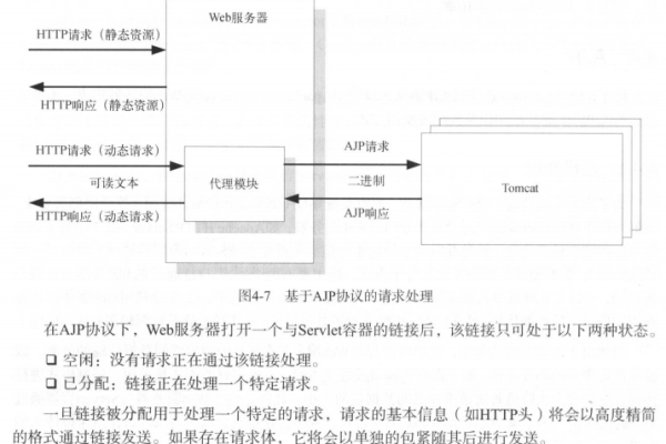 Tomcat中AJP连接器的概念是什么