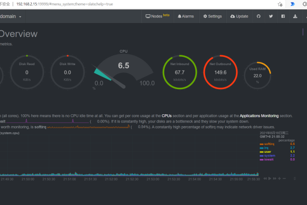 如何利用Netdata监控系统的中间件性能指标