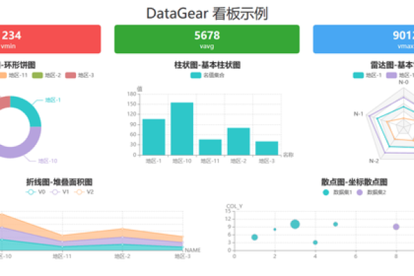 Netdata的监控数据是否支持图表级别的钻取和分析