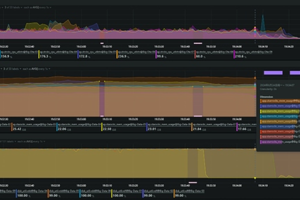 如何使用Netdata进行系统的容量规划和预测