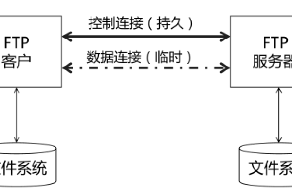 FTP主机地址轻松实现文件传输 (ftp主机地址)