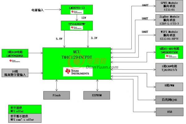 如何利用Netdata监控系统的电源使用情况