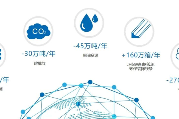 香港服务器的生态和可持续性：环境友好的技术经验  第1张