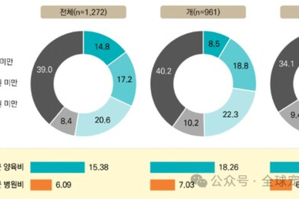 韩国数据吧  第1张