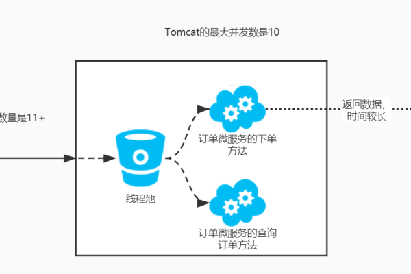 怎么监控Tomcat的线程池