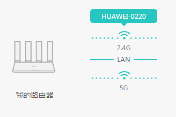 5g路由器怎么不能连互联网了