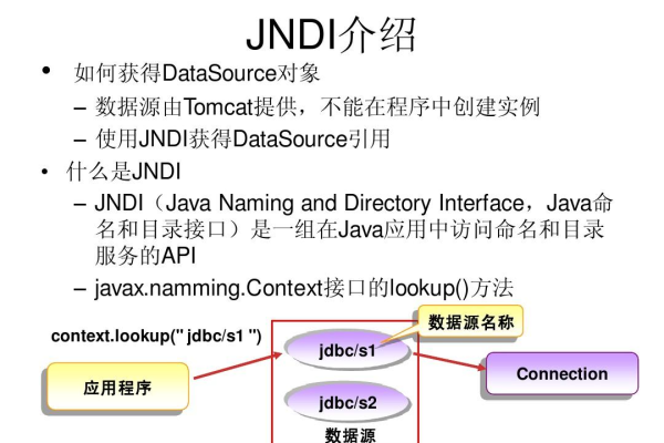 Tomcat中JNDI的概念是什么