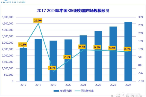 日本服务器销量保持稳步增长，助力亚洲IT产业发展