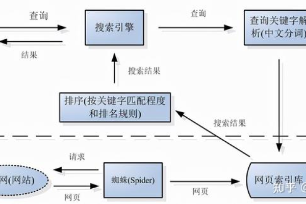 网站如何被搜索引擎收录,网站收录的原理和方法