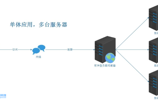 香港企业服务器配置及优化方案设计