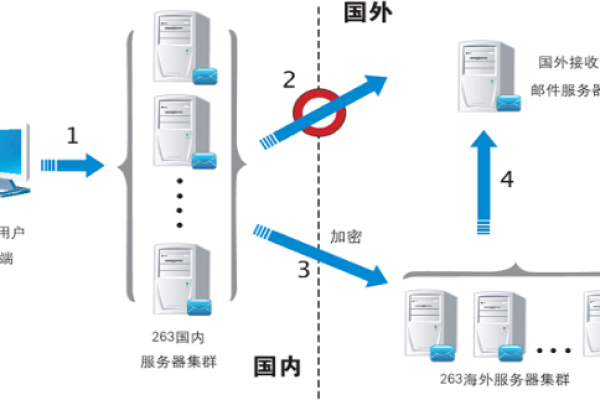 服务器是否可以寄到美国？邮寄服务器到美国的流程和注意事项