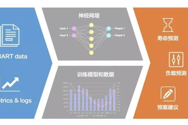 Zabbix助力深度学习模型训练过程监控