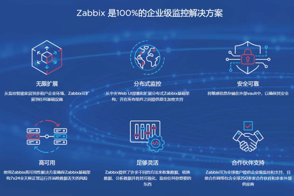 Zabbix助力深度学习平台的故障排查与恢复