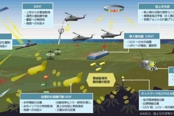 日本防御系统  第1张