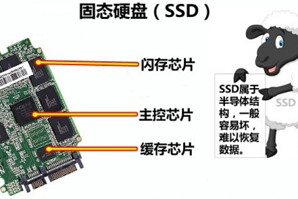 美国服务器使用ssd固态硬盘有哪些好处和坏处