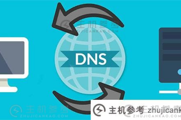 dns域名服务器主要分为哪些类型的