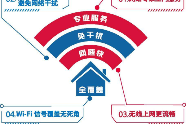 网络质量和路由器有关系吗