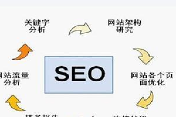 SEO电影网靠什么吸引用户,SEO电影网是什么