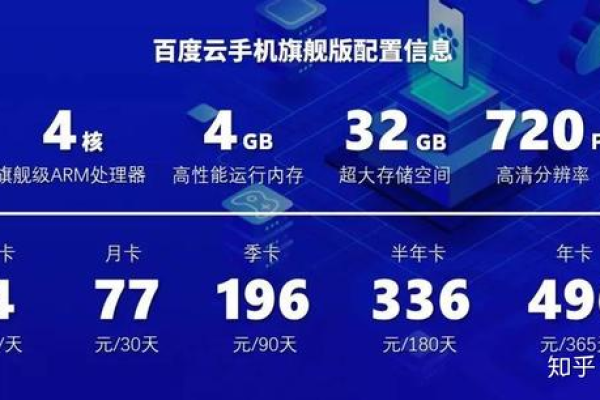 亿信互联：四川成都150G高防云55元起，金牌6133处理器(2核/4G内存/50GSSD/10M带宽)，支持高级人工定制防御CC攻击