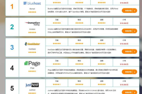 美国服务器500个ip的价格及其优势分析  第1张