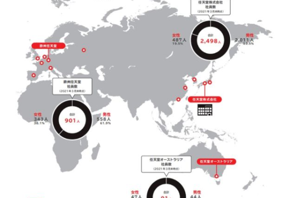 分析日本玩家服务器的魅力与魔力——一场跨越国界的游戏之旅