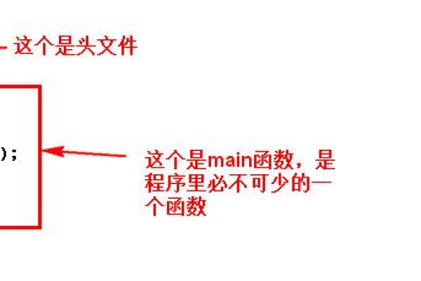 c语言和怎么表示  第1张