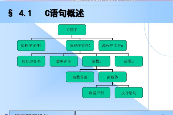 大学c语言怎么学好