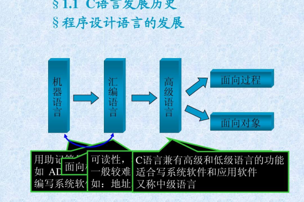 c语言怎么发明的  第1张